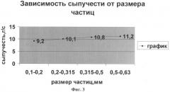 Противовирусное средство в капсулах и способ его получения (патент 2451514)