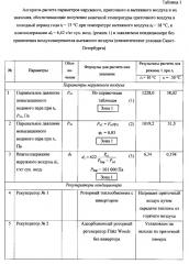 Кондиционер с двухроторной системой осушительного и испарительного охлаждения (патент 2641496)