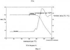Способ получения сульфата атазанавира (патент 2385325)