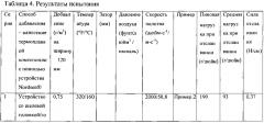 Абсорбирующее изделие с адгезивом, свободным от агента, усиливающего клейкость (патент 2655988)