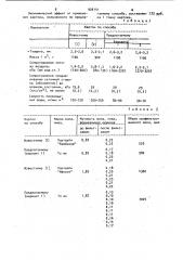 Способ изготовления фильтровального картона (патент 926141)