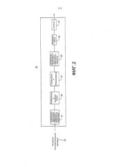 Химическая обработка материала из пучков лигноцеллюлозных волокон и соответствующие способы и системы (патент 2588625)