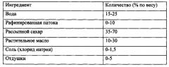 Кусочки хрустящей гранолы и получаемые из них продукты (патент 2660242)