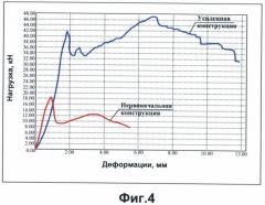 Способ ремонта прессованной бетонной обделки метрополитена (патент 2433270)