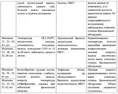 Маска медицинская антибактериальная, способ ее изготовления и способ применения (патент 2656198)