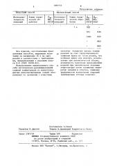 Способ изготовления крепежных изделий (патент 1087554)