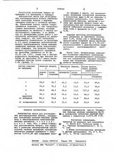 Волокнистая масса для изготовления реставрационной бумаги (патент 979564)