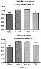 Использование модулятора рецептора s1p (патент 2498796)
