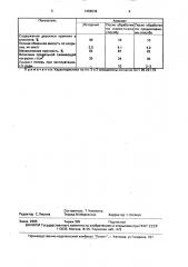 Способ регенерации анионитов, отравленных кремнием (патент 1669539)