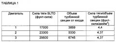 Редукторное устройство для высокоскоростной и малогабаритной турбины привода вентилятора (патент 2639821)