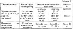 Полимерная композиция конструкционного назначения (патент 2607409)