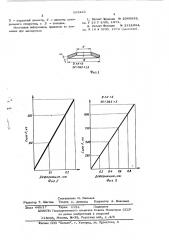 Тарельчатая пружина (патент 555243)