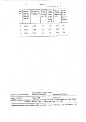 Масса для конвертерных огнеупоров (патент 1451130)