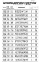 Модуляция экспрессии фактора 11 (патент 2535964)