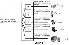 Способ и устройство для масштабируемого по цветовому пространству видеокодирования и декодирования (патент 2316909)