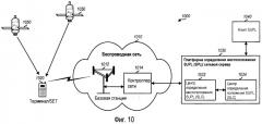 Определение положения с использованием усовершенствованного контрольного сигнала (патент 2470493)