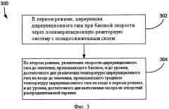 Способы очистки распределительной тарелки в реакторной системе с псевдоожиженным слоем (патент 2493904)