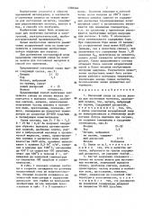 Спеченный сплав на основе железа для постоянных магнитов и способ его получения (патент 1360464)