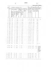 Способ укрепления связного грунта (патент 1236061)