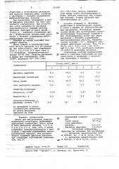 Шихта для изготовления электроплавленных огнеупоров (патент 727596)