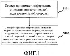 Способ и устройство для совместного использования видеоинформации (патент 2608260)