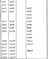 Варианты гликолипидацилтрансферазы, способ их получения и применение (патент 2377300)