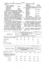 Защитное покрытие для изложниц и поддонов (патент 944731)