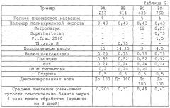 Композиция для обработки влажной кожи (патент 2290920)