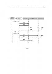 Система и способ автоматического заполнения электронных форм (патент 2602789)