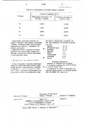 Состав электродного покрытия (патент 925601)