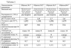 Способ синтеза фосфорилированного моноалкилфенола и его применение в качестве гидротропа (патент 2646611)