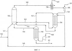 Способ и установка для получения мочевины (патент 2495870)
