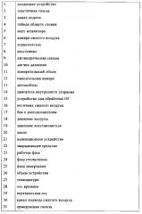 Подающее устройство с защитой от замерзания (патент 2580572)