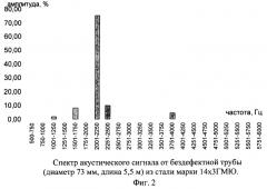 Устройство акустического контроля труб и способ его применения (патент 2262688)