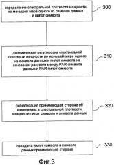 Способ и устройство для динамической регулировки спектральной плотности мощности передачи пилот символов и символов данных (патент 2417522)