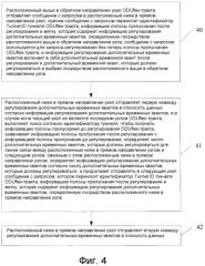 Способ, устройство и система регулирования без потерь полосы пропускания (патент 2541845)