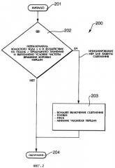 Устройство и способ для автоматизированного управления сцеплением (патент 2268830)