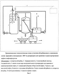 Способ и установка абсорбционного улавливания легких фракций углеводородов из резервуаров хранения и транспортирования нефти и нефтепродуктов (патент 2466774)
