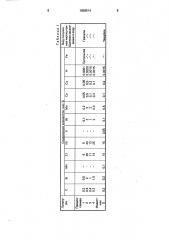 Лигатура для нержавеющих сталей (патент 1659514)