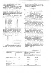 Способ пассивации катализатора для синтеза аммиака (патент 733711)