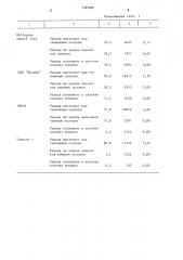 Способ получения гомозиготного потомства хлопчатника (патент 1245288)