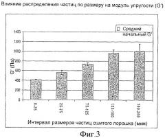 Композиция со сшитой гиалуроновой кислотой для наращивания тканей (патент 2351367)