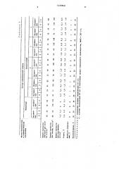 Керамическая масса для изготовления облицовочной плитки (патент 1433940)