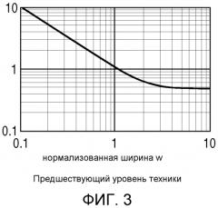 Компоновка шунтирующего слоя для сид (патент 2566403)