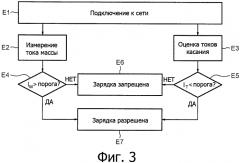 Устройство и способ оценки тока касания и защиты электрического прибора против таких токов касания (патент 2578006)