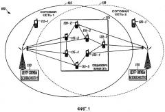 Способ и система предоставления защищенной связи с использованием сотовой сети для множества устройств специализированной связи (патент 2406252)