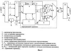 Способ передачи мультипротокольных информационных потоков и устройство для его осуществления (патент 2481709)