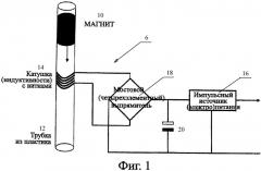 Стиральная машина с сушкой или сушильная машина с усовершенствованным устройством управления (патент 2442852)