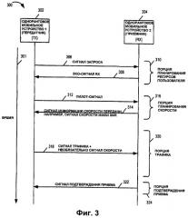 Способ и устройство для передачи информации с использованием символов различных типов (патент 2456756)