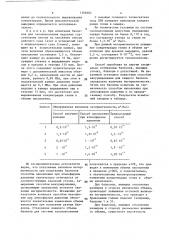 Способ испытания изделий на герметичность (патент 1368682)